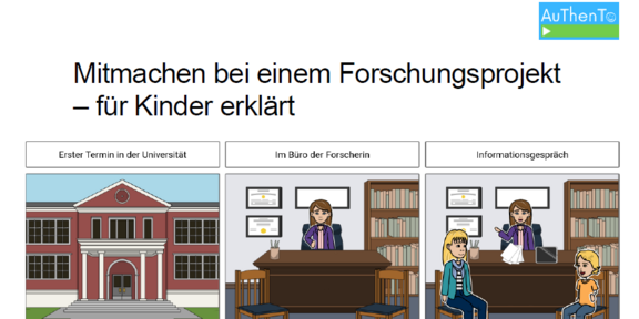 Dreiteilige Bildgeschichte für Kinder zum Mitmachen bei einem Forschungsprojekt. Zuerst besuchen ein Kind und die Mutter die Universität. Anschließend treffen sie die Forscherin in ihrem Büro. Im Informationsgespräch erklärt die Forscherin das Forschungsprojekt und die Aufgabe des Kindes; Mutter und Kind können Fragen stellen.