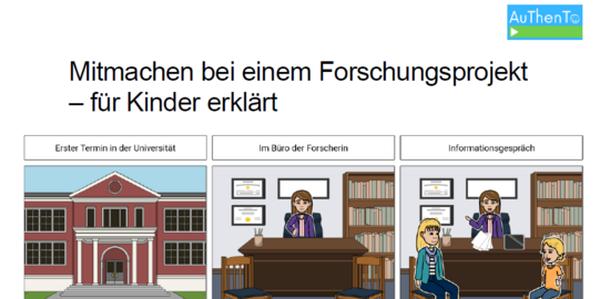 Dreiteilige Bildgeschichte für Kinder zum Mitmachen bei einem Forschungsprojekt. Zuerst besuchen ein Kind und die Mutter die Universität. Anschließend treffen sie die Forscherin in ihrem Büro. Im Informationsgespräch erklärt die Forscherin das Forschungsprojekt und die Aufgabe des Kindes; Mutter und Kind können Fragen stellen.