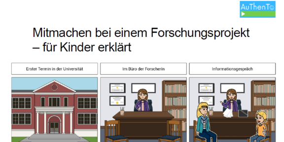 Dreiteilige Bildgeschichte für Kinder zum Mitmachen bei einem Forschungsprojekt. Zuerst besuchen ein Kind und die Mutter die Universität. Anschließend treffen sie die Forscherin in ihrem Büro. Im Informationsgespräch erklärt die Forscherin das Forschungsprojekt und die Aufgabe des Kindes; Mutter und Kind können Fragen stellen.